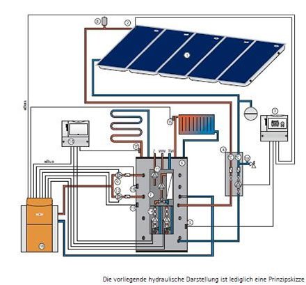 Michael Atzert - Heizungsbau - Lüftungsbau - Beispiel einer Solaranlage